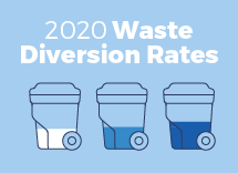 waste diversion 2020 rates