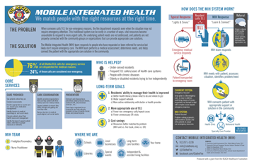 Mobile Integrated Health infographic